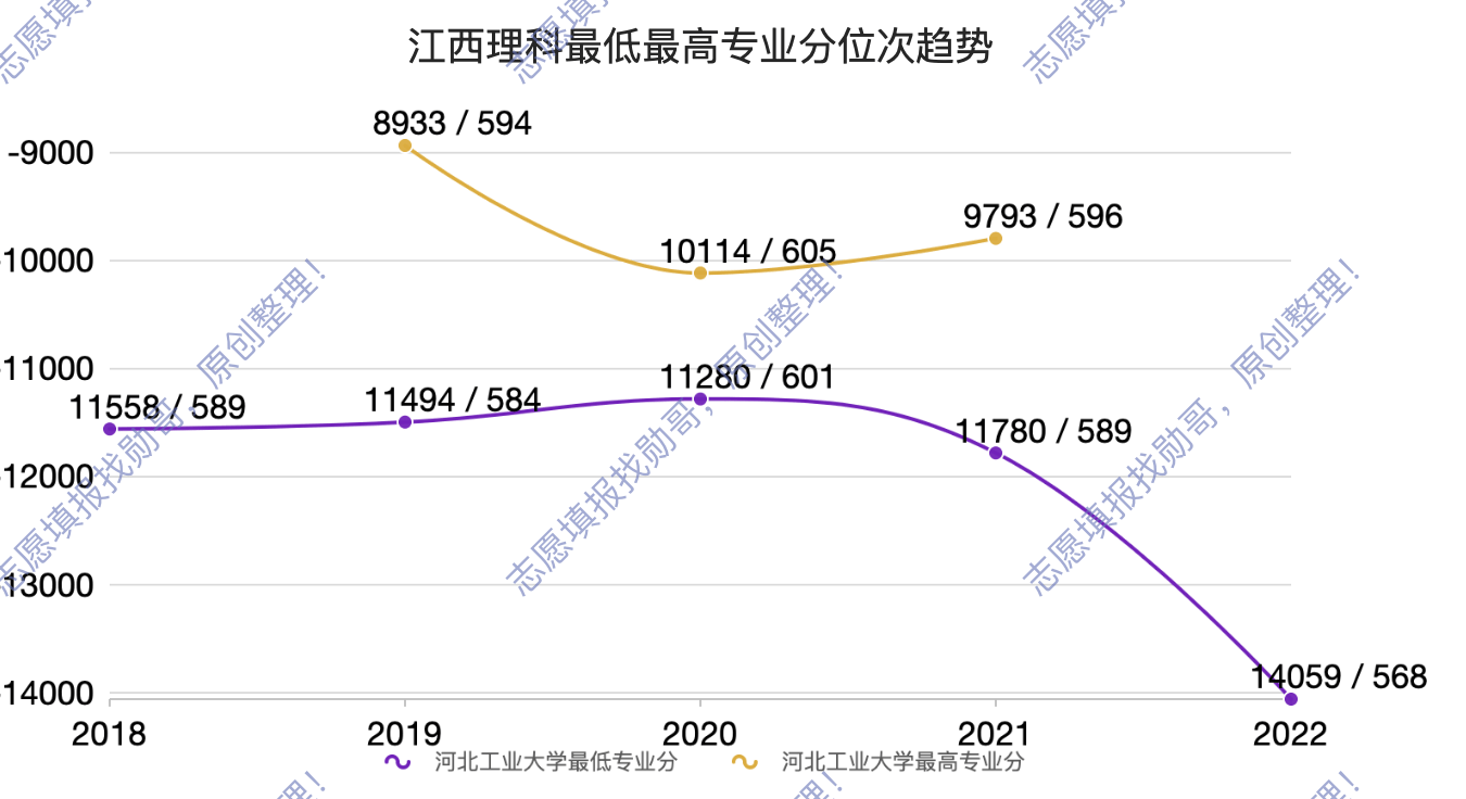 考生的质疑和投票, 导致了985、211大学的暴跌!