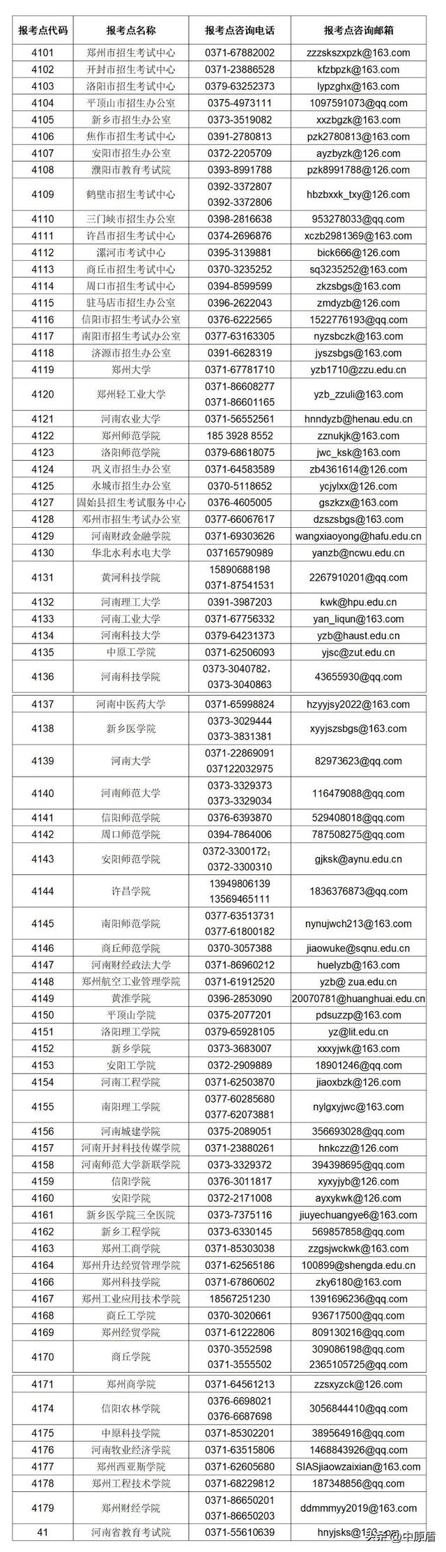 关注！河南公布2023年研考咨询渠道