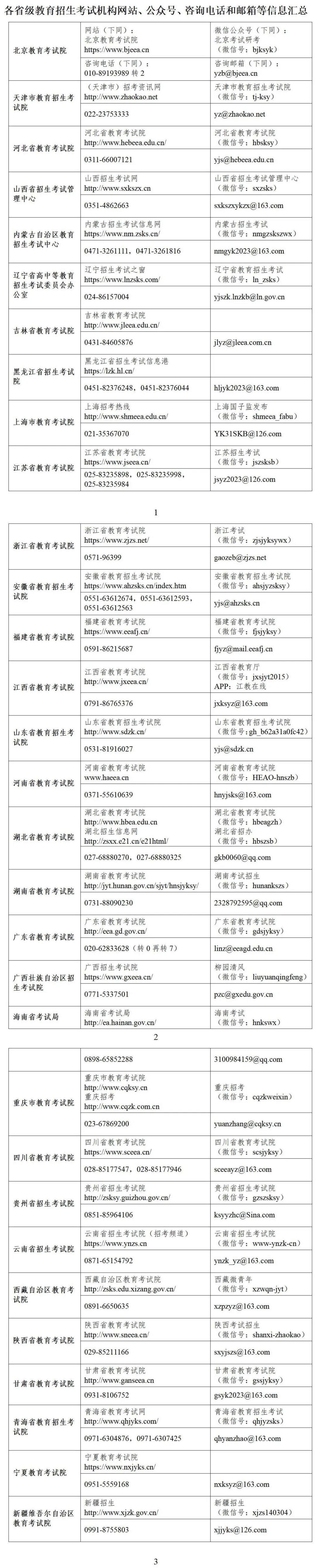 教育部部署进一步做好2023年研究生考试组织工作