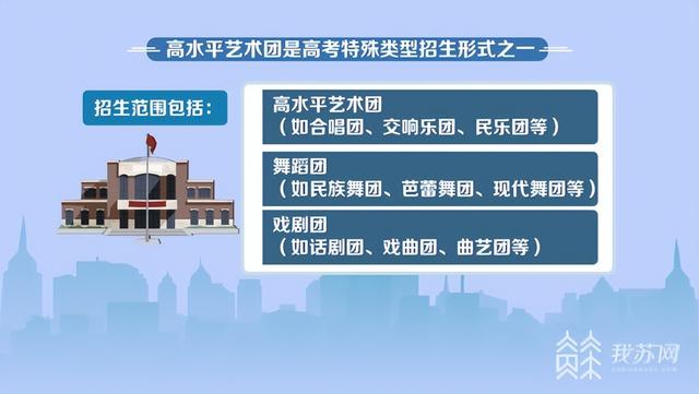 高水平艺术团2024年起不再从高招选拔