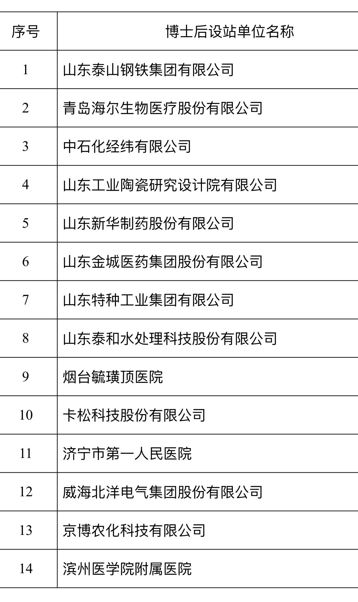 山东公示这批拟补贴单位名单 每个单位一次性拨付10万元