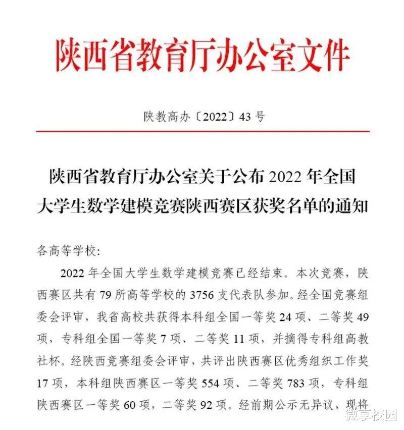 西北大学现代学院在2022年全国大学生数学建模竞赛中喜获佳绩