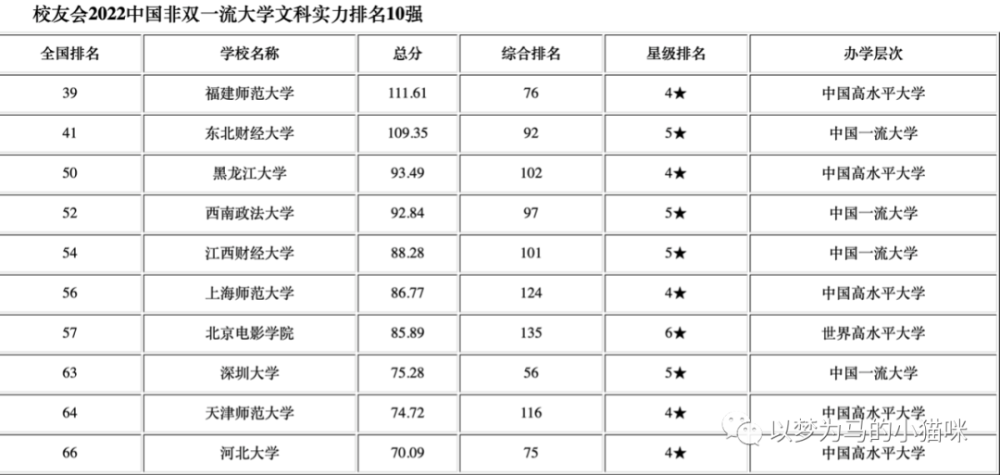 文科生填报:国内大学文科实力排行