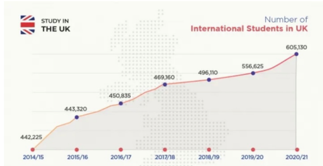 英政府计划出台留学生签证新政策, 英国不再欢迎留学生?