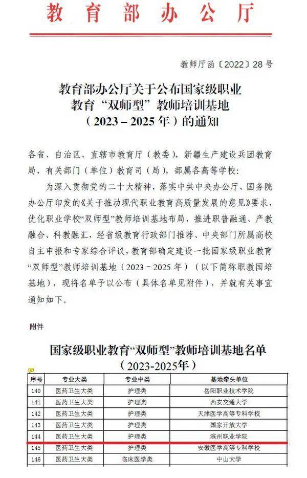 官宣! 滨州职业学院获批国家级职业教育“双师型”教师培训基地