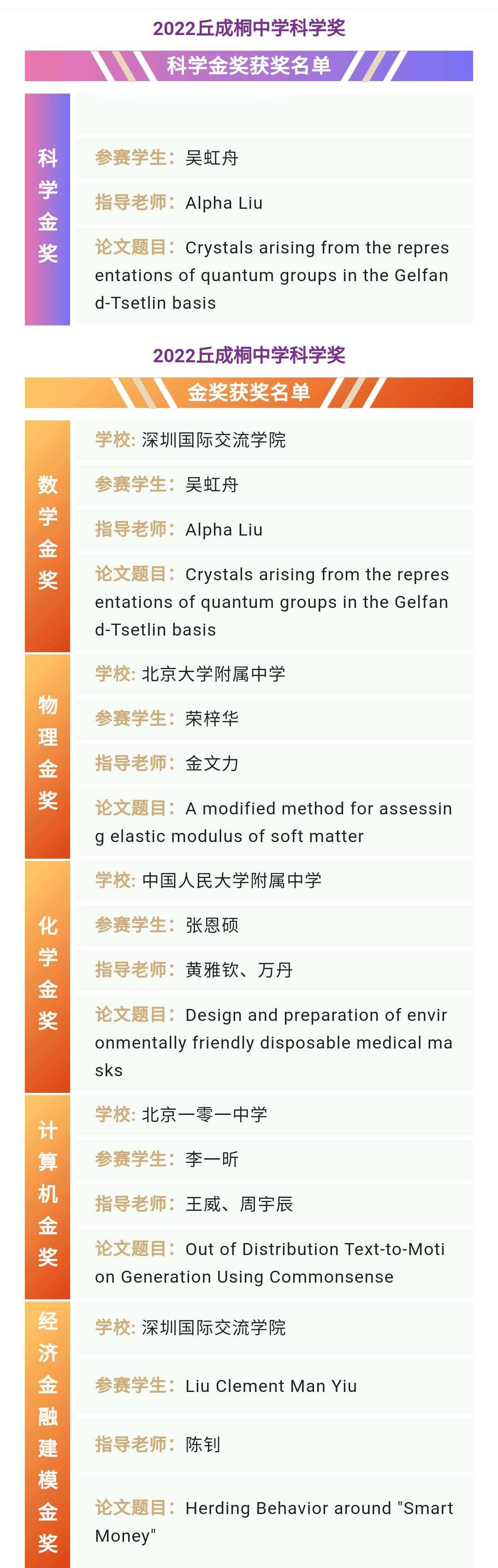 2022丘成桐中学科学奖揭晓: 深圳国际交流学院吴虹舟获最高奖