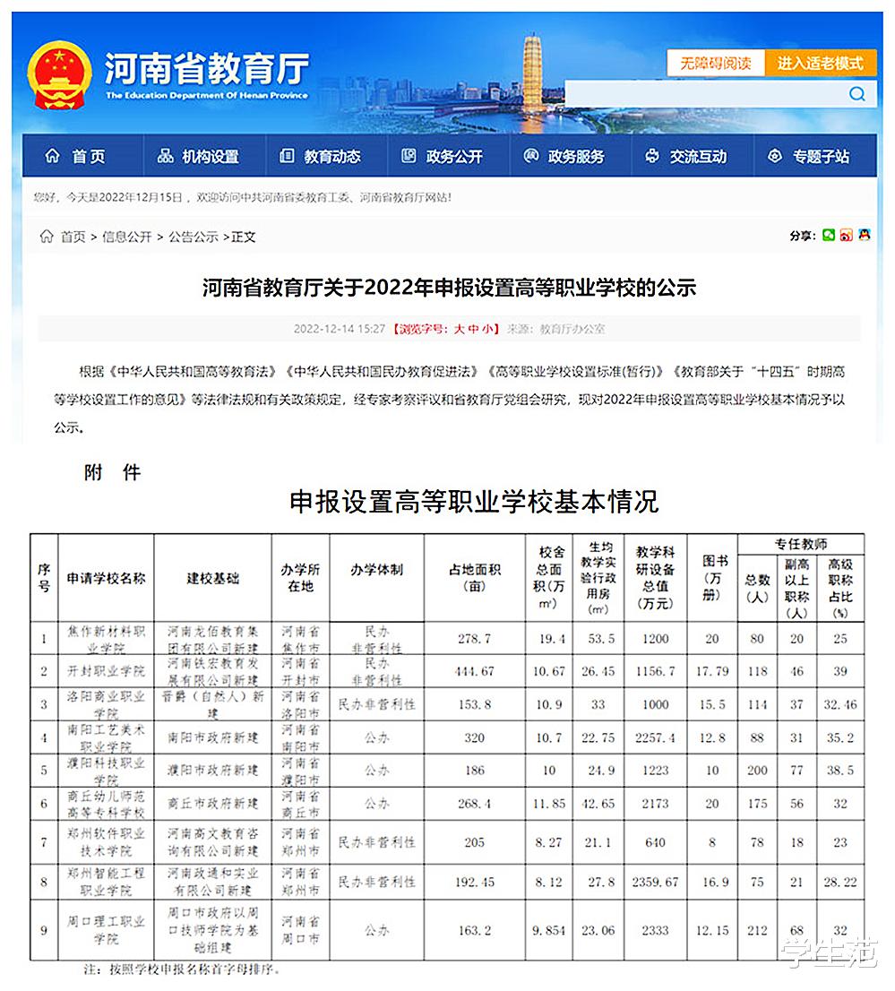 河南将新增9所高职大专，5所民办和4所公办，校园占地面积普遍不大