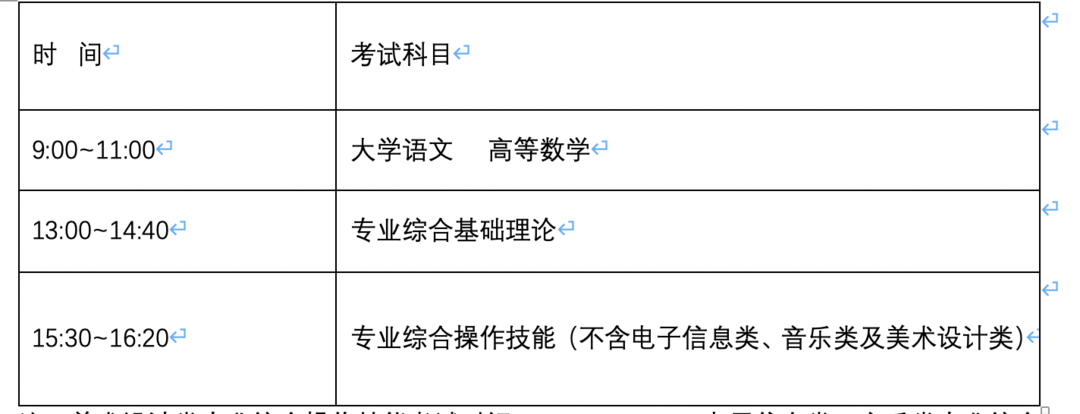 江苏省2023年普通高等学校“专转本”选拔工作实施办法发布