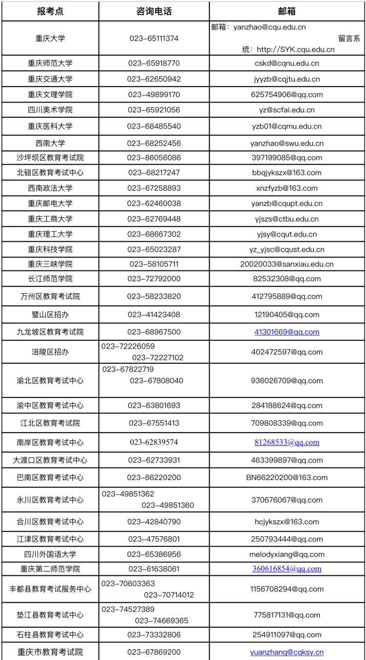 重庆市2023年全国研究生考试疫情防控考生须知来了