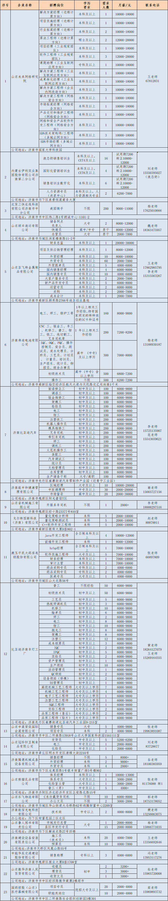 壹点送岗|高校毕业生专场提供5000多个就业岗位