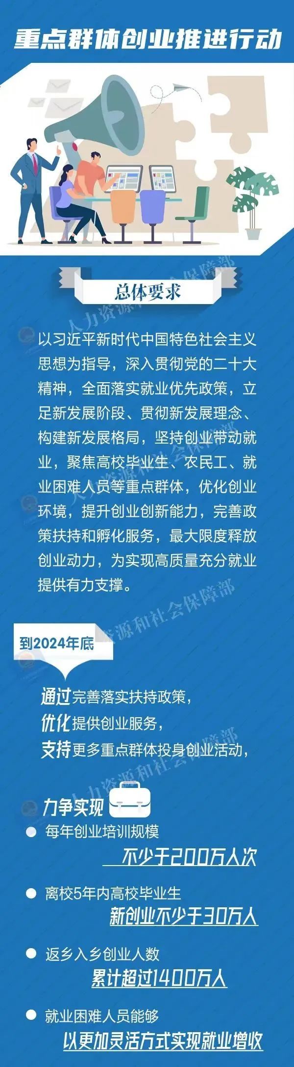 一图看懂！八部门实施重点群体创业推进行动，来看有哪些针对高校毕业生的举措