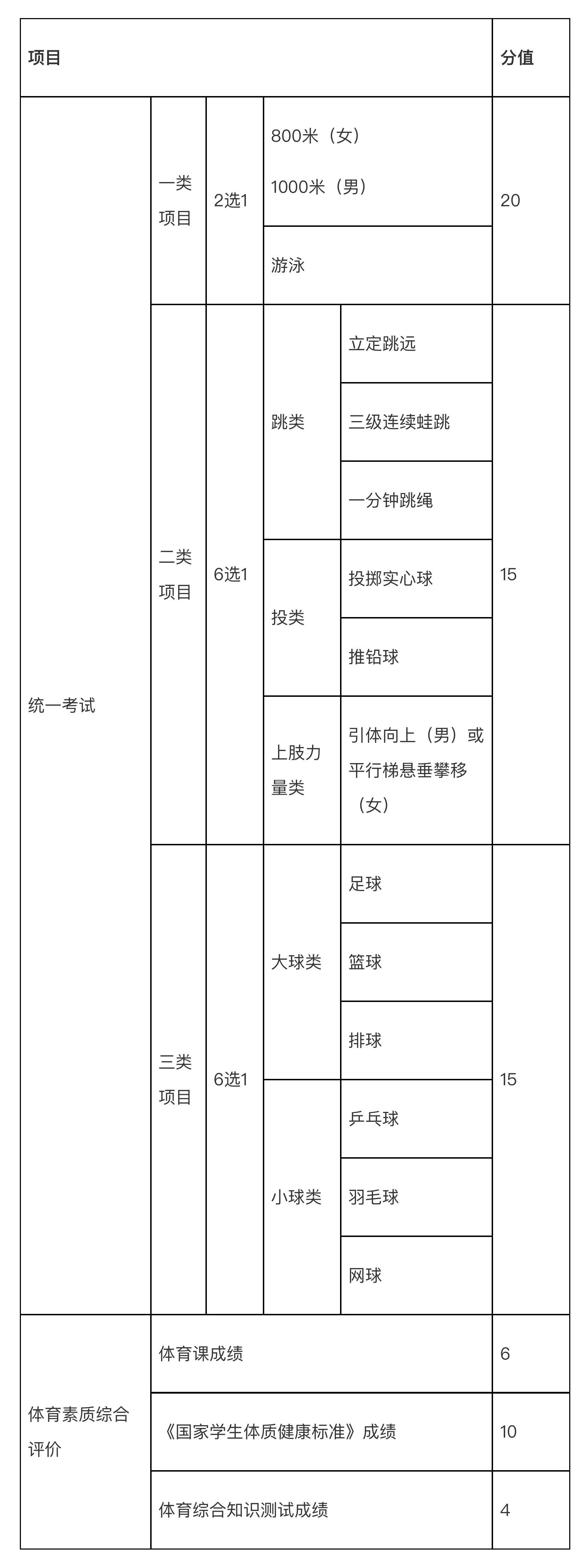 2024年起 广州市体育中考或可选“三小球”