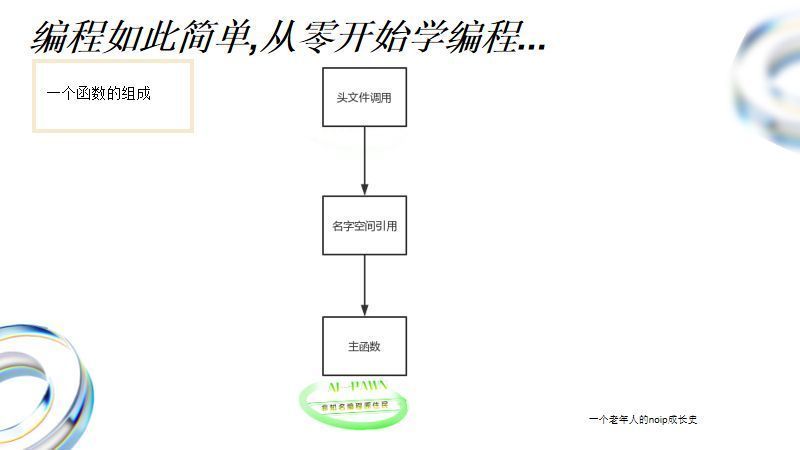 零基础学编程 -函数的组成和头文件