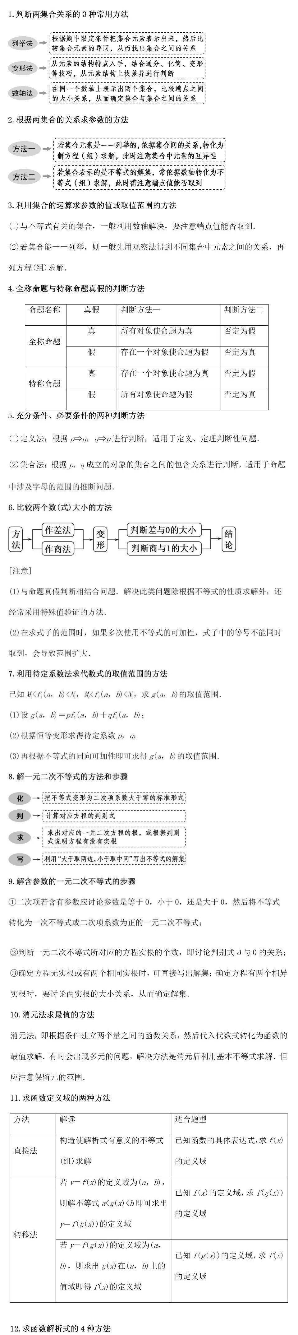 【高考数学：必须掌握的90个解