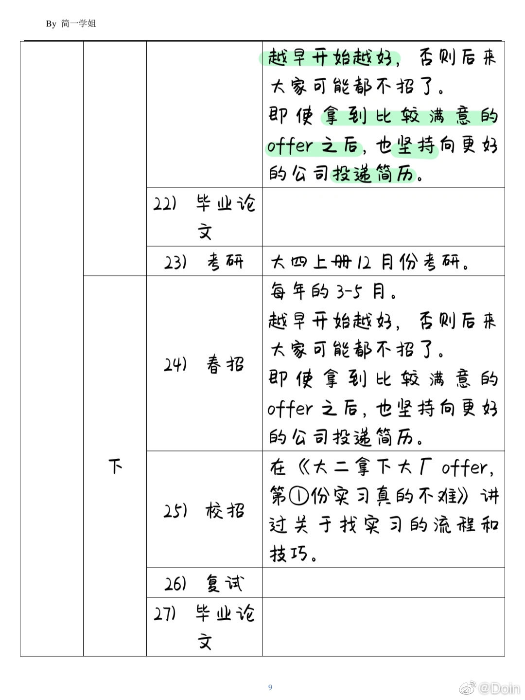 被导师夸爆的大学四年规划