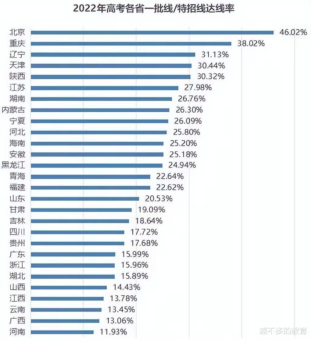 多省教育厅传出消息, 高考迎来进一步调整, 家长: 没法上学了