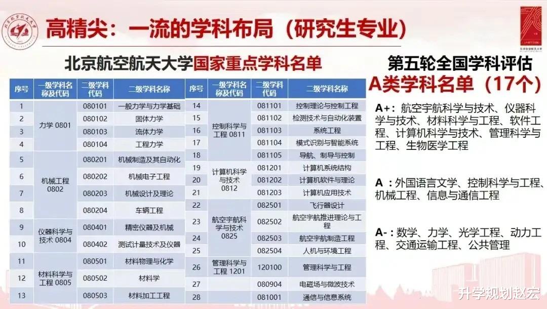 第五轮学科评估, 遮遮掩掩, 高考志愿填报还能参考吗?