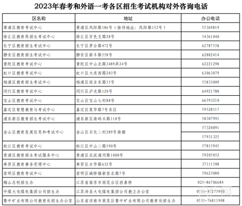 上海2023年春考、外语一考本周五开考 这份考前提醒请收好