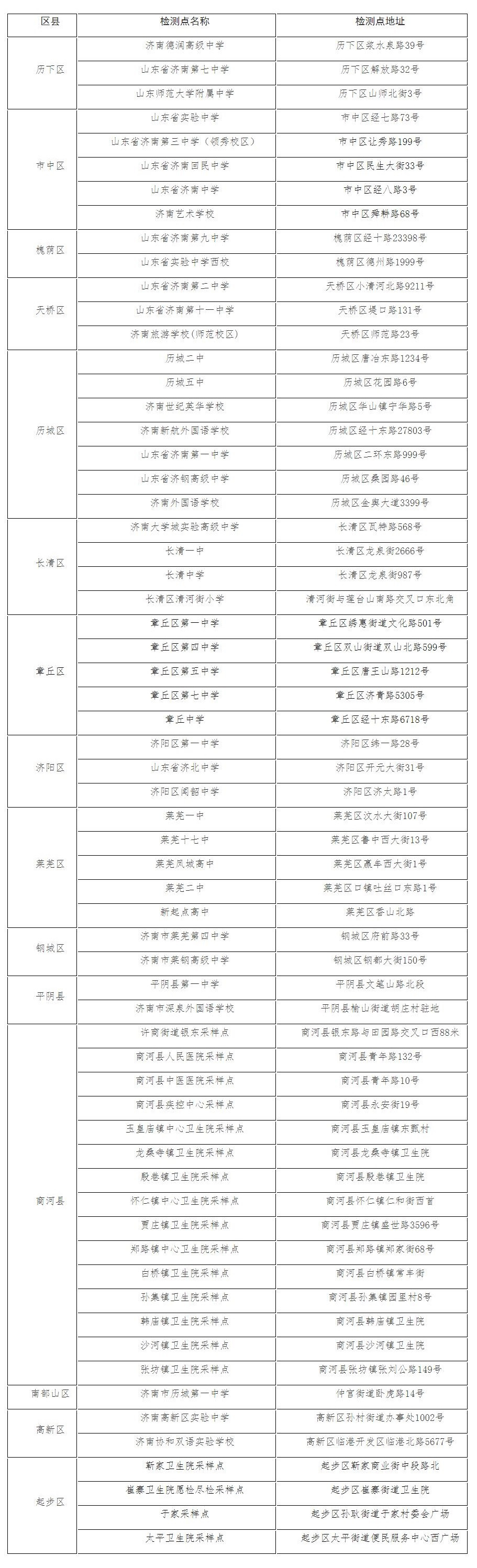 2023年夏季高考外语听力考试考生核酸检测点公布