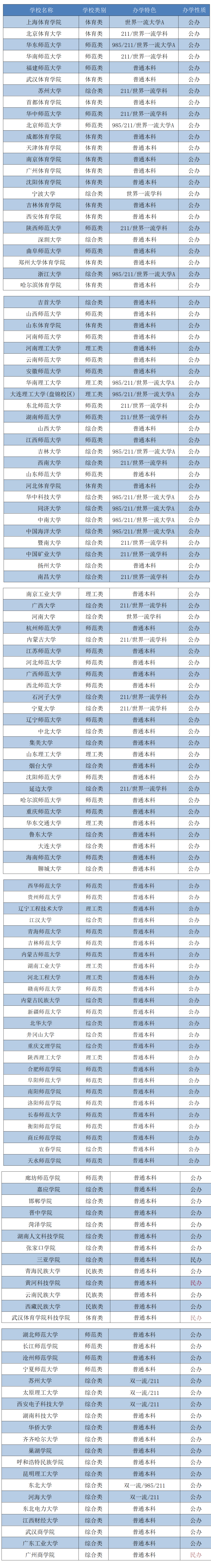 志愿选择| 体育单招院校, 公办和民办哪个好? 有什么区别?