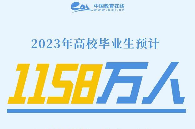 湖北2023考研成绩查询时间出炉, 对成绩有异议, 想复核学生要注意