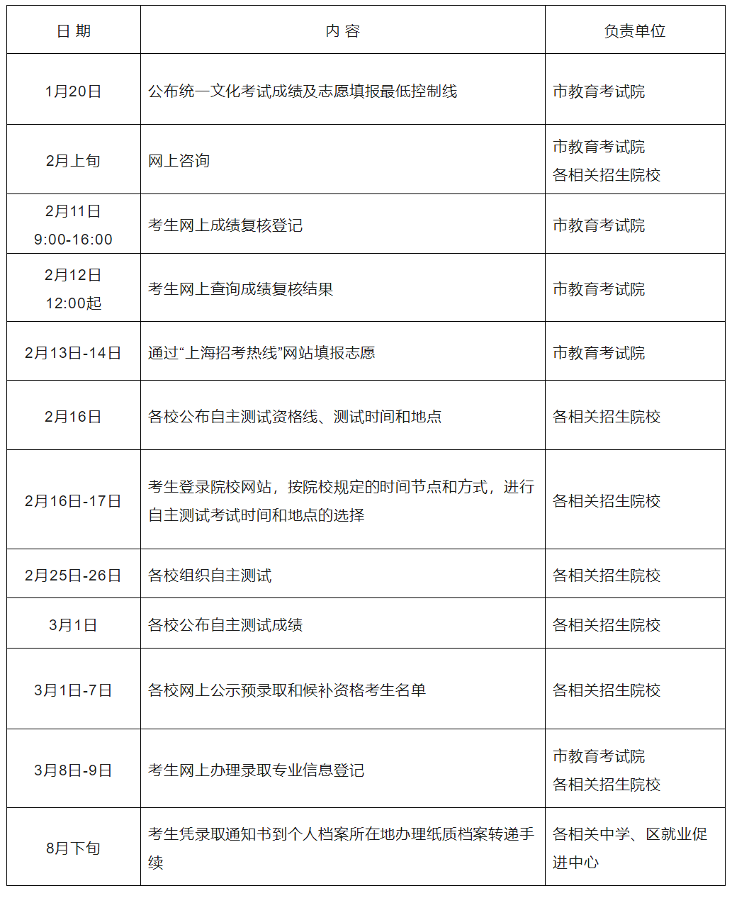 2023年上海春考成绩1月20日公布(附春招专业计划)