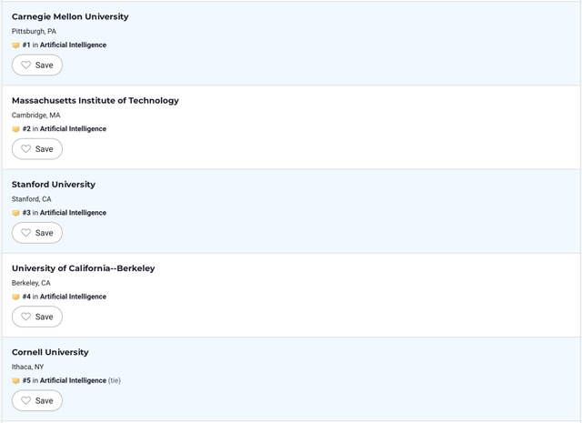2023U.S.News全美人工智能专业本科排名！卡梅夺冠，6所藤校上榜
