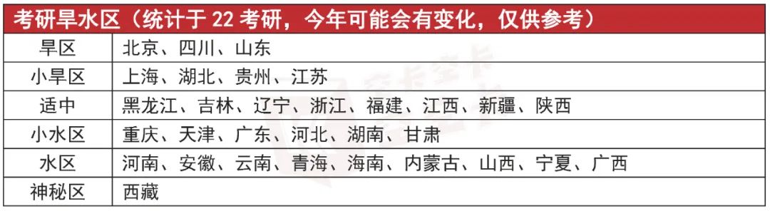 终于知道, 考研成绩为啥出那么晚了!