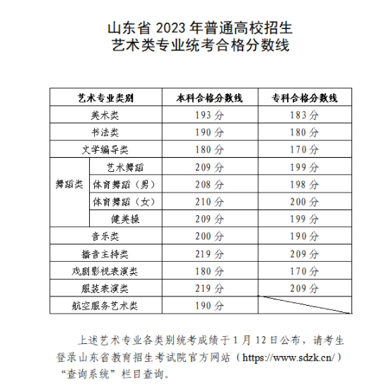 2023山东艺考统考成绩可查询了, 合格分数线同步公布