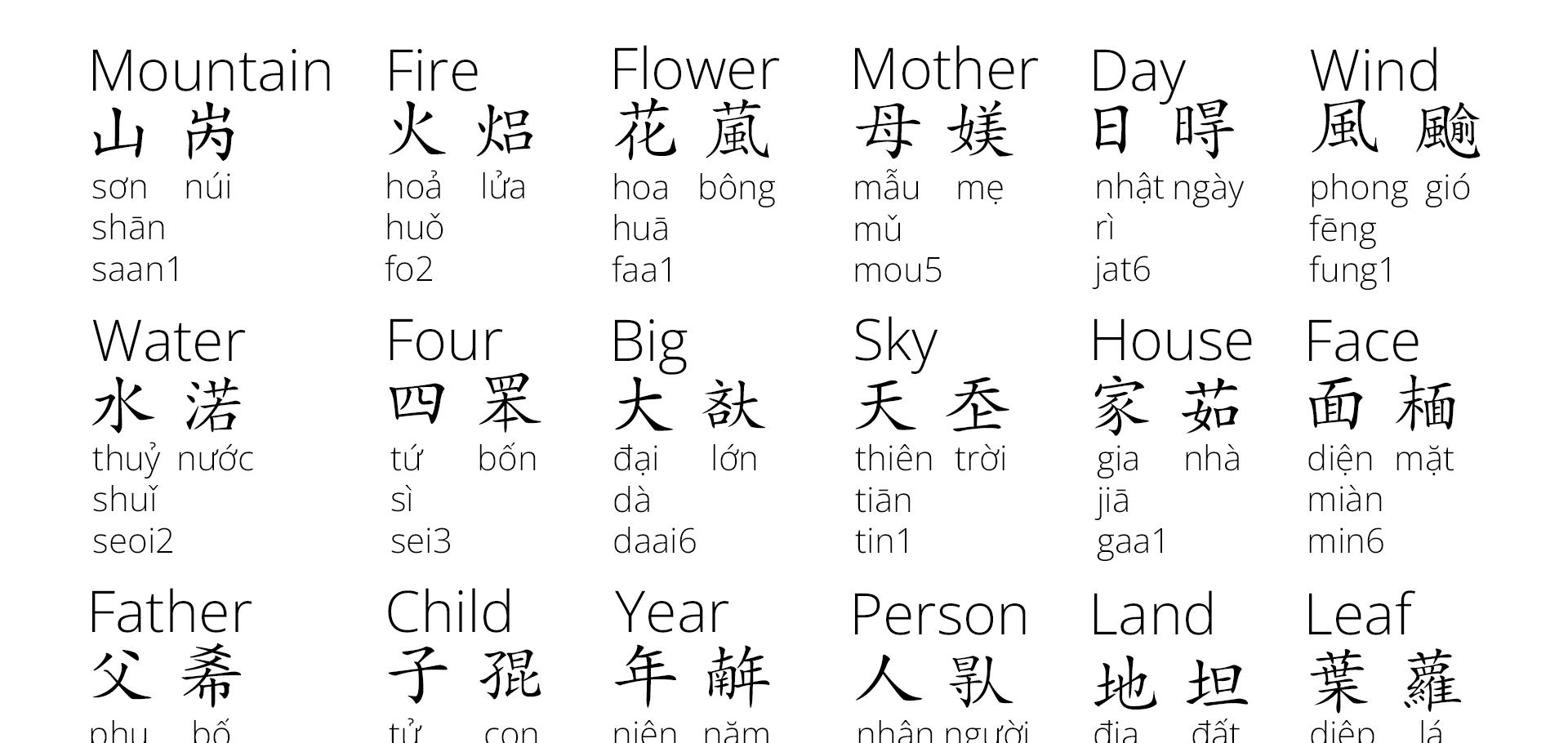 越南语和汉语什么关系? 为啥属于南亚语系? 南亚语系有什么历史?