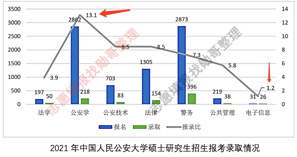 报考中国人民公安大学研究生, 轻松考上, 就业牛!