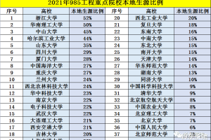 从华南理工大学录取名单看广东各市近八年基础教育的变化