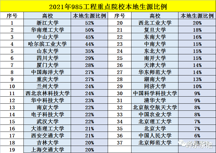 从华南理工大学录取名单看广东各市近八年基础教育的变化