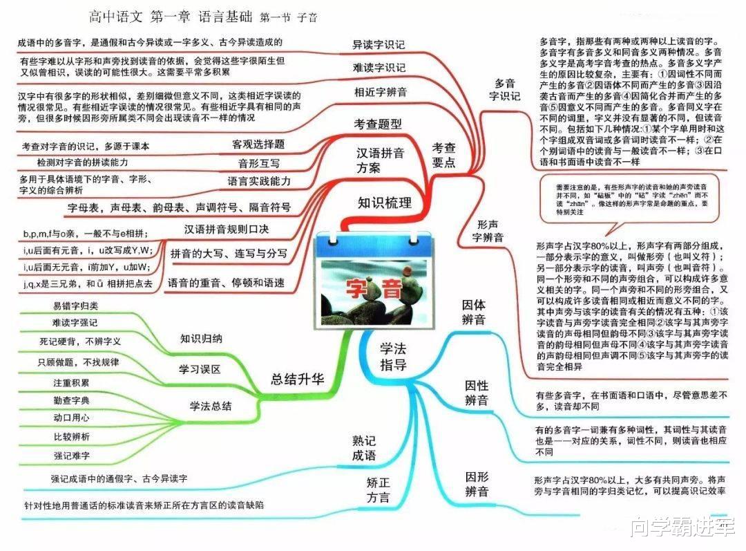 2023年最新版! 高考语文极简思维导图全梳理, 建议收藏!