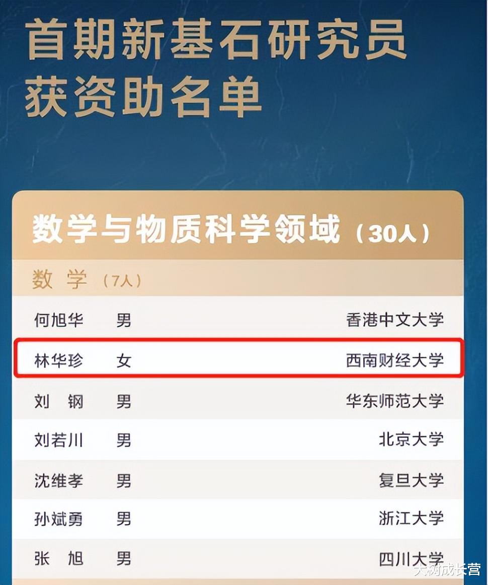 每位科学家资助2500万! 58名顶尖学者中, 清北第一, 浙大、西湖并列第四