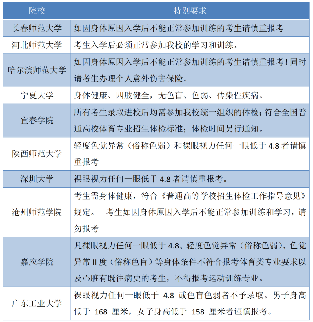 2023年这10所体育单招院校报考有特殊要求