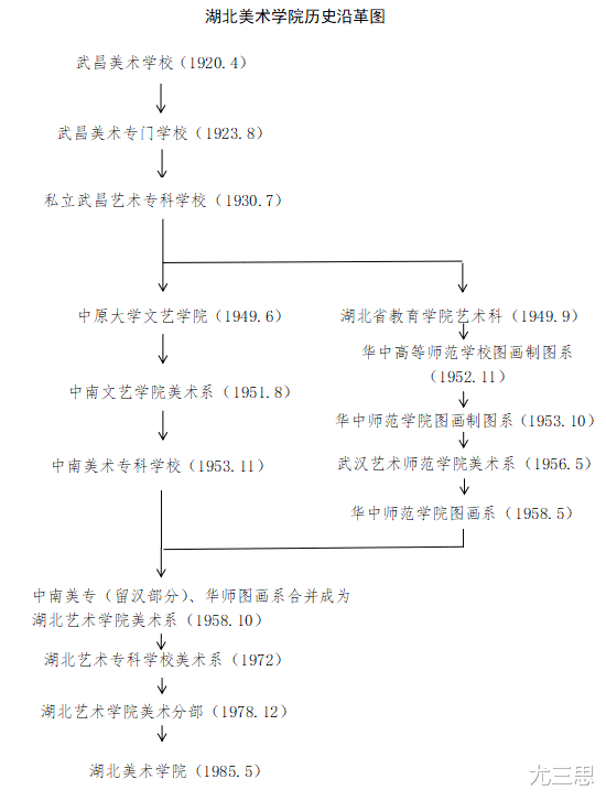 湖北美术学院、武汉音乐学院: 曾共用一个校名近30年, 如今怎么样