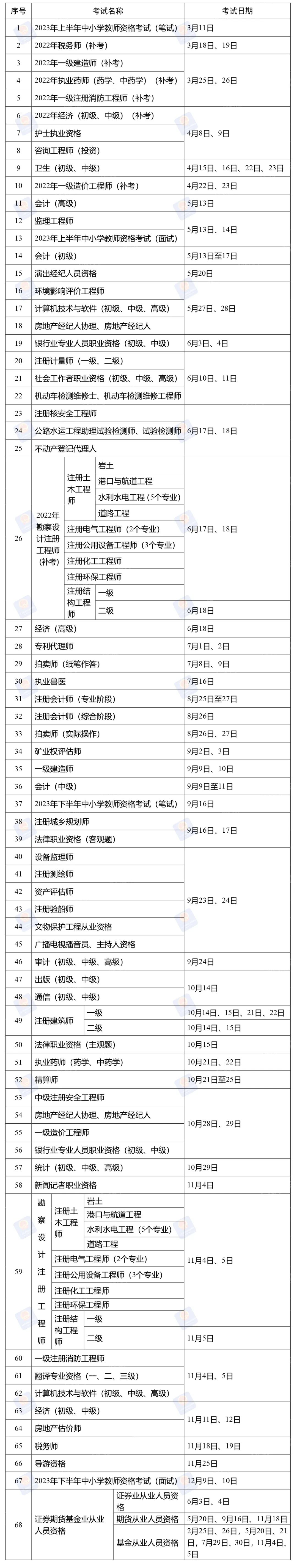 2023年度专业技术人员职业资格考试时间表公布