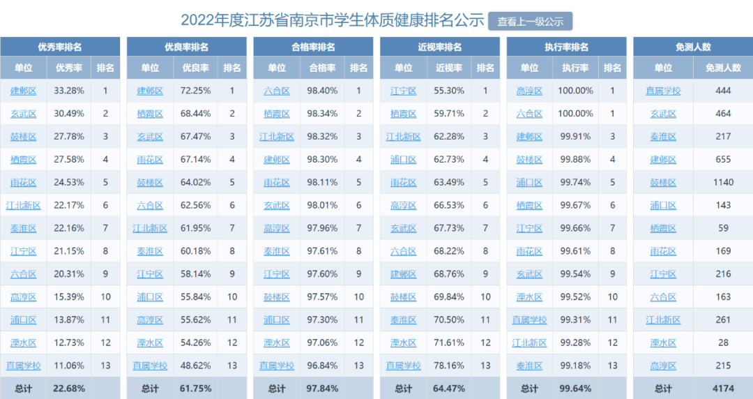 最新! 南京市教育局公布一批先进学校名单