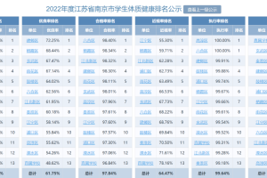 最新! 南京市教育局公布一批先进学校名单