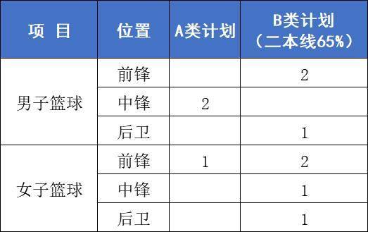 3月15日前报名! 鲁东大学2023年高水平运动队招生68人