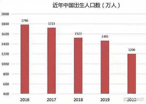 有一个数字真的震惊到我了。有一个省份全年出生人口是79.3万人!