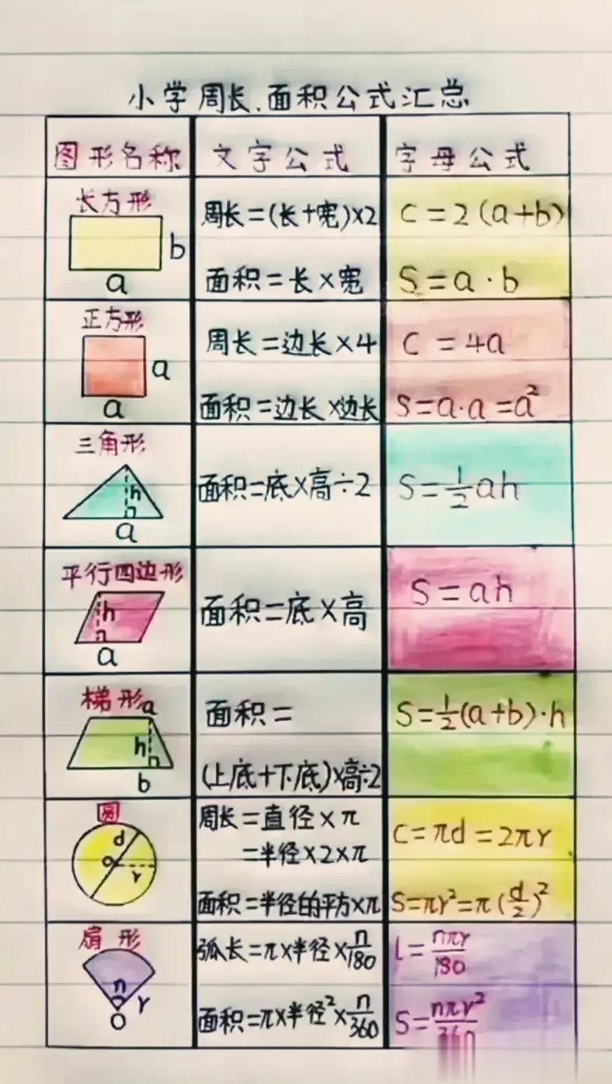 太棒了！有了这些数学公式，不怕