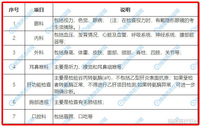 重要: 必须重视的高考体检, 不合格某些专业不能填报