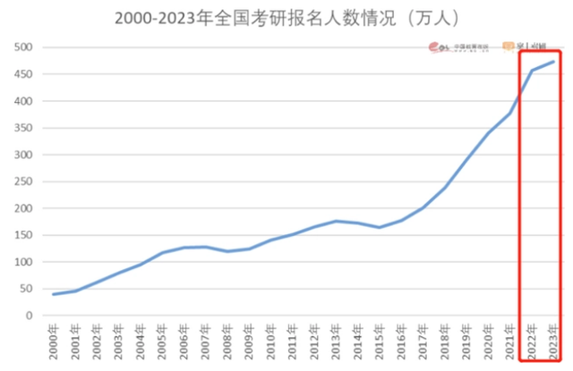 2023年考研预估全国分数线, 每个版本相差不大, 已经是板上钉钉了?