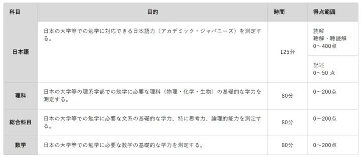 
生到日本留学的5种选择, 我该选择哪一种?