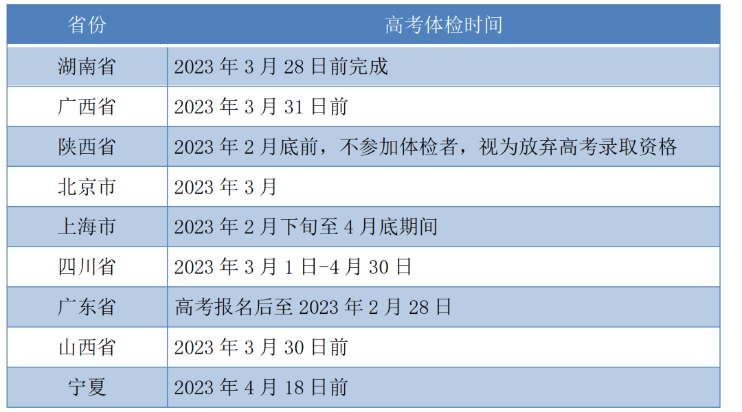 2023届体育单招考生体检注意事项