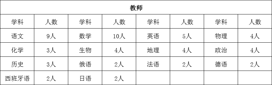 56人! 临沂士博高级中学面向全国聘英才