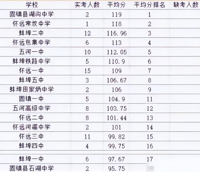 教育局组织中学教师参加测验, 结果一出, 大家都为他们感到羞愧