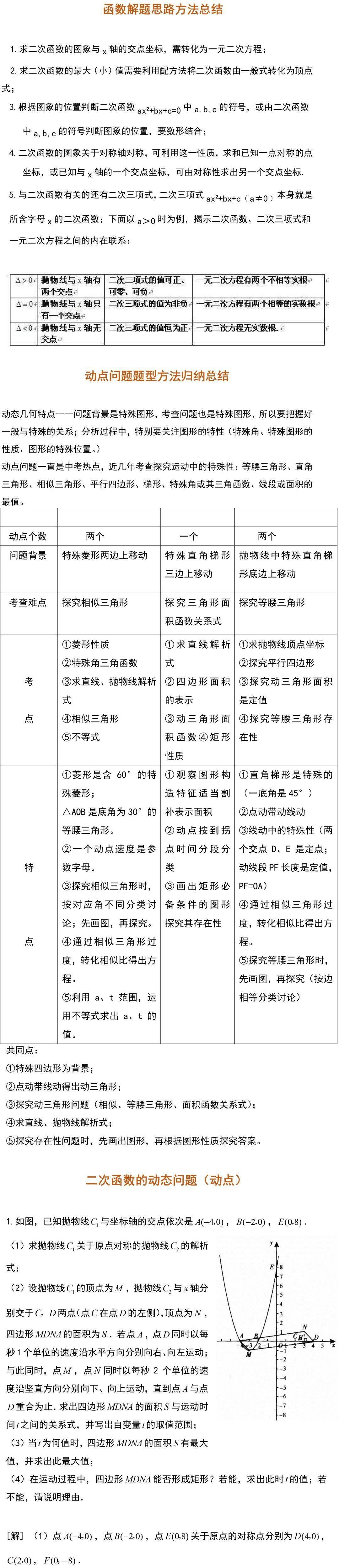 【中考数学：常考二次函数的动点问题应试技巧详解！】